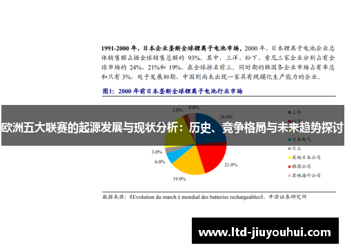 欧洲五大联赛的起源发展与现状分析：历史、竞争格局与未来趋势探讨