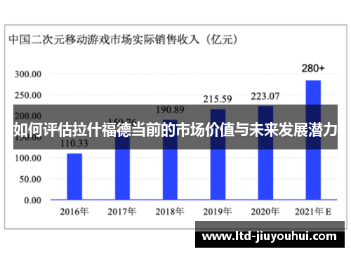 如何评估拉什福德当前的市场价值与未来发展潜力