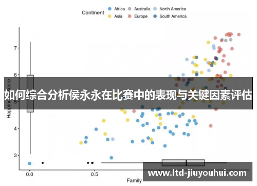 如何综合分析侯永永在比赛中的表现与关键因素评估