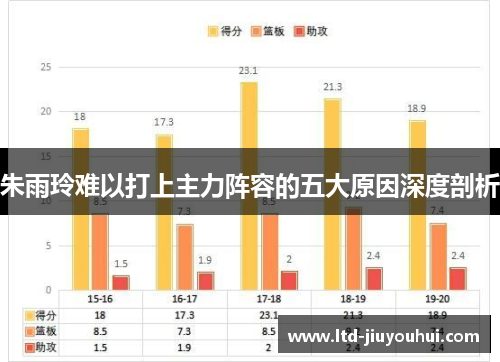 朱雨玲难以打上主力阵容的五大原因深度剖析 朱雨玲难以打上主力阵容的五大原因深度剖析