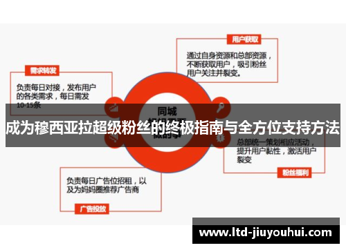 成为穆西亚拉超级粉丝的终极指南与全方位支持方法