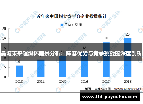 曼城未来超级杯前景分析:阵容优势与竞争挑战的深度剖析 曼城未来超级杯前景分析:阵容优势与竞争挑战的深度剖析