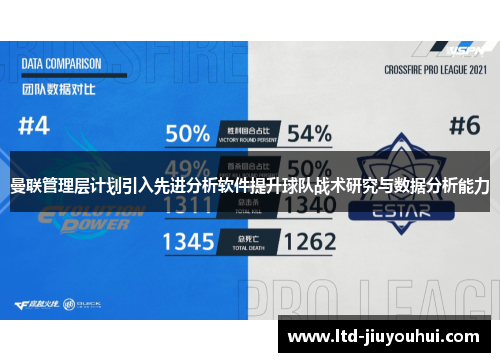 曼联管理层计划引入先进分析软件提升球队战术研究与数据分析能力 曼联管理层计划引入先进分析软件提升球队战术研究与数据分析能力