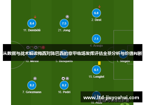 从数据与战术解读梅西对阵巴西的意甲临场发挥评估全景分析与价值判断 从数据与战术解读梅西对阵巴西的意甲临场发挥评估全景分析与价值判断