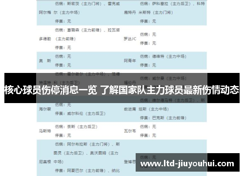 核心球员伤停消息一览 了解国家队主力球员最新伤情动态 核心球员伤停消息一览 了解国家队主力球员最新伤情动态