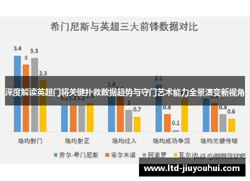 深度解读英超门将关键扑救数据趋势与守门艺术能力全景演变新视角 深度解读英超门将关键扑救数据趋势与守门艺术能力全景演变新视角