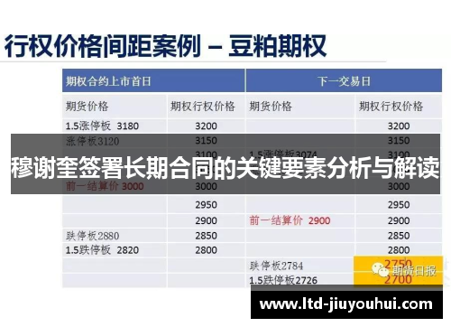 穆谢奎签署长期合同的关键要素分析与解读