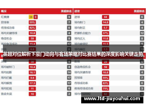 英超对位解析下豪门动向与客场策略对比赛结果的深度影响关键走势