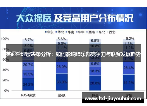 英超管理层决策分析：如何影响俱乐部竞争力与联赛发展趋势