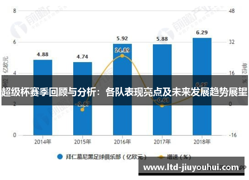 超级杯赛季回顾与分析:各队表现亮点及未来发展趋势展望 超级杯赛季回顾与分析:各队表现亮点及未来发展趋势展望