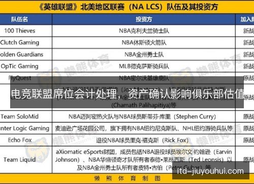 电竞联盟席位会计处理，资产确认影响俱乐部估值